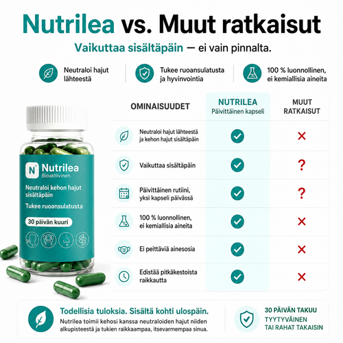 Nutrilea – Hajua neutraloiva ravintolisä